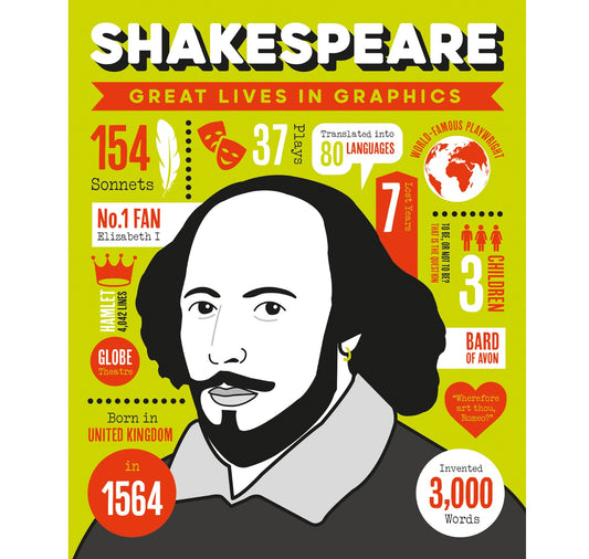 Great Lives in Graphics: Shakespeare HB